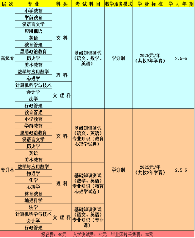 東北師范大學(xué)遠(yuǎn)程教育招生專業(yè)