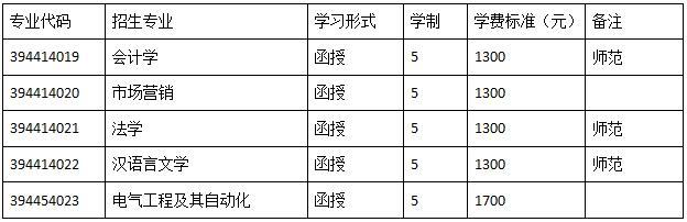 2016年河南科技學院成人高考招生簡章