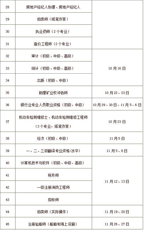 2016年度職業資格考試工作計劃