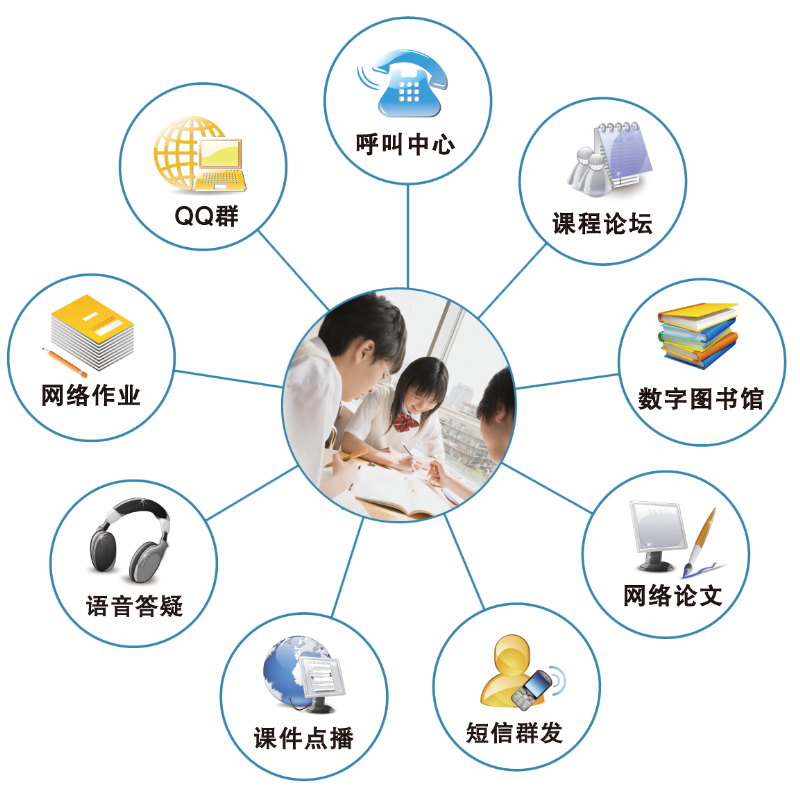 西南大學遠程教育教學模式優勢