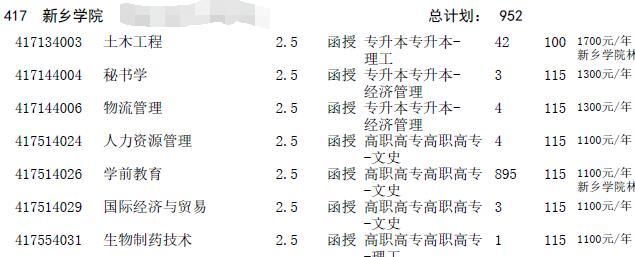 2016年河南成人高考招生征集志愿專業目錄
