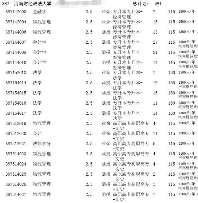 2016年河南成人高考招生征集志愿專業目錄
