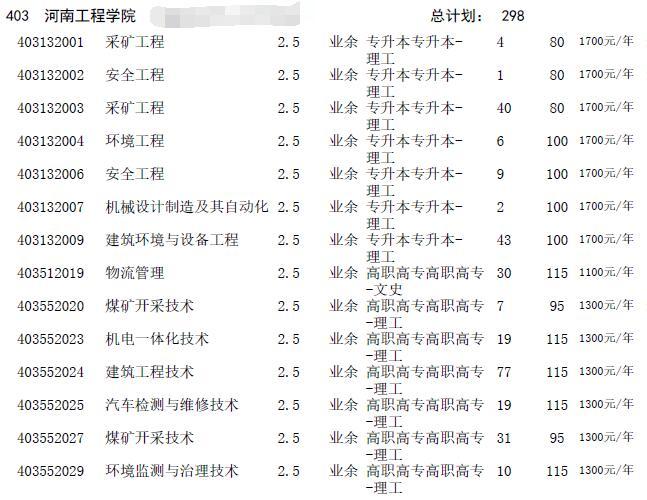 2016年河南成人高考招生征集志愿專業目錄