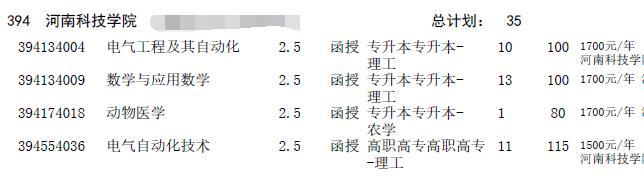 2016年河南成人高考招生征集志愿專業目錄