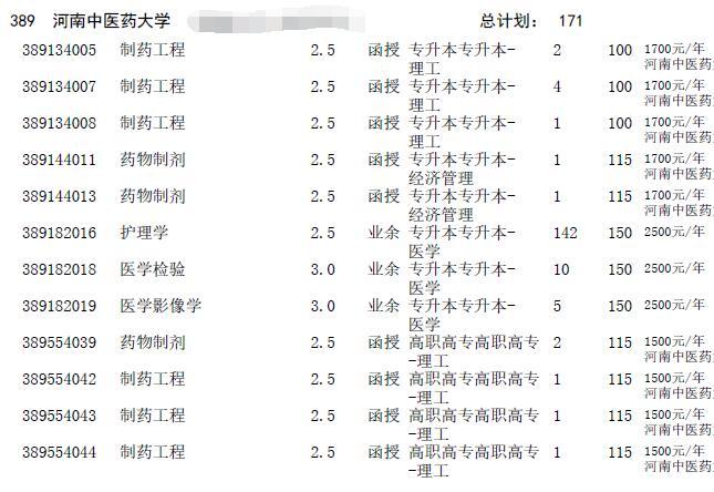 2016年河南成人高考招生征集志愿專業目錄