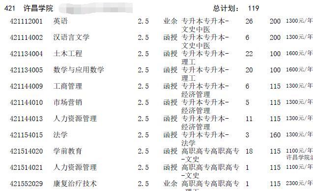 2016年河南成人高考招生征集志愿專業目錄