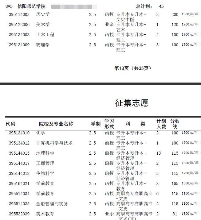2016年河南成人高考招生征集志愿專業目錄
