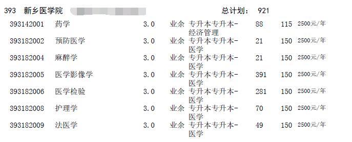 2016年河南成人高考招生征集志愿專業目錄