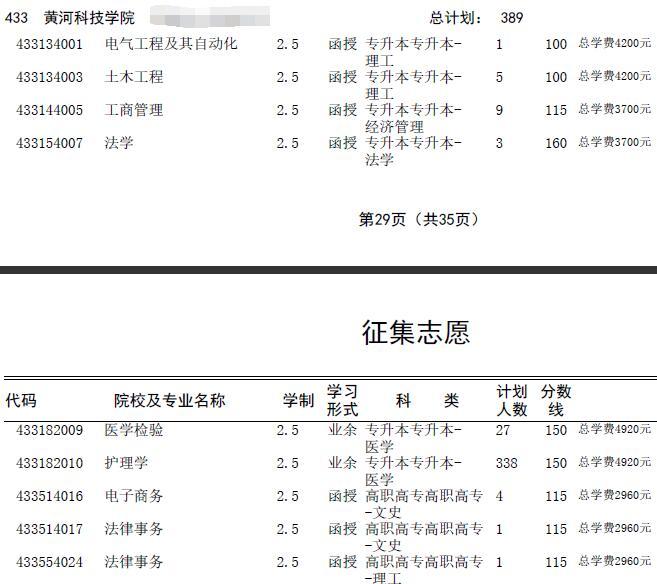 2016年河南成人高考招生征集志愿專業目錄
