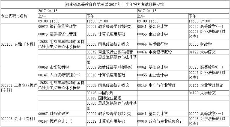 2017年上半年河南自學考試日程安排