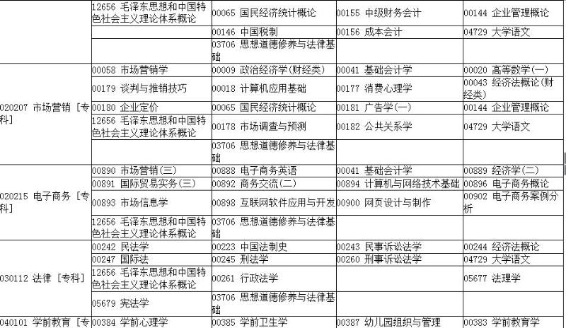2017年上半年河南自學考試日程安排