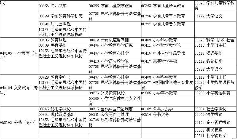 2017年上半年河南自學考試日程安排