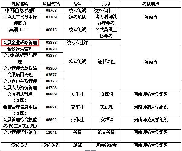 2017年河南師范大學自學考試會展管理專業實踐考核課程說明