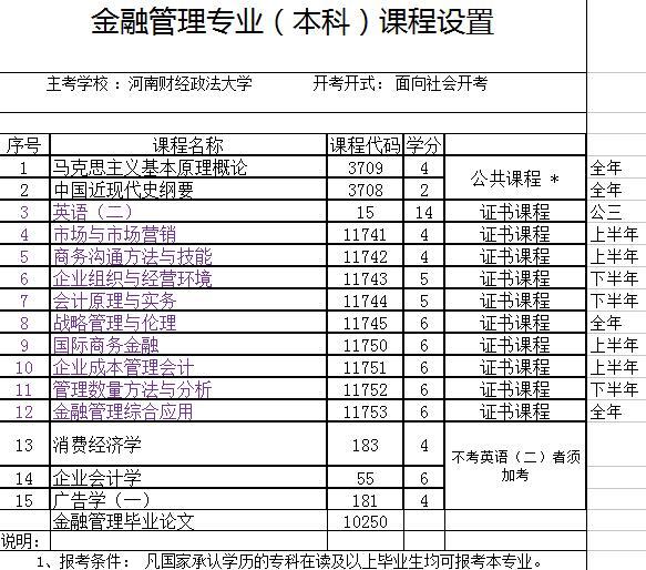 2017年河南自考報名哪些專業最容易畢業？