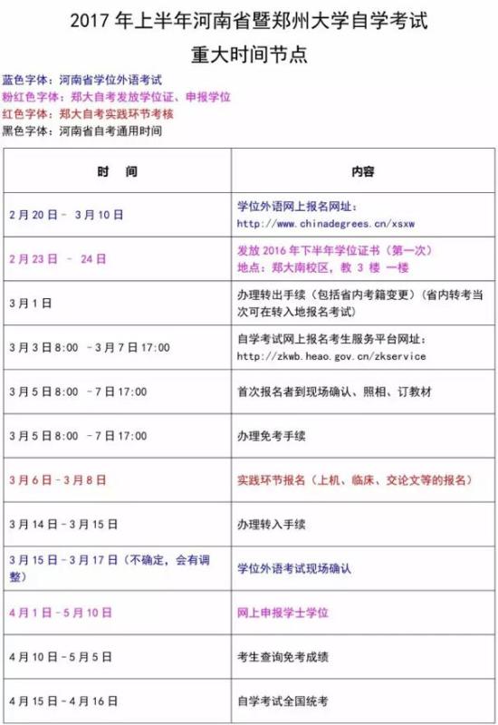 2017年上半年河南省及鄭州大學(xué)自學(xué)考試重大時(shí)間節(jié)點(diǎn)