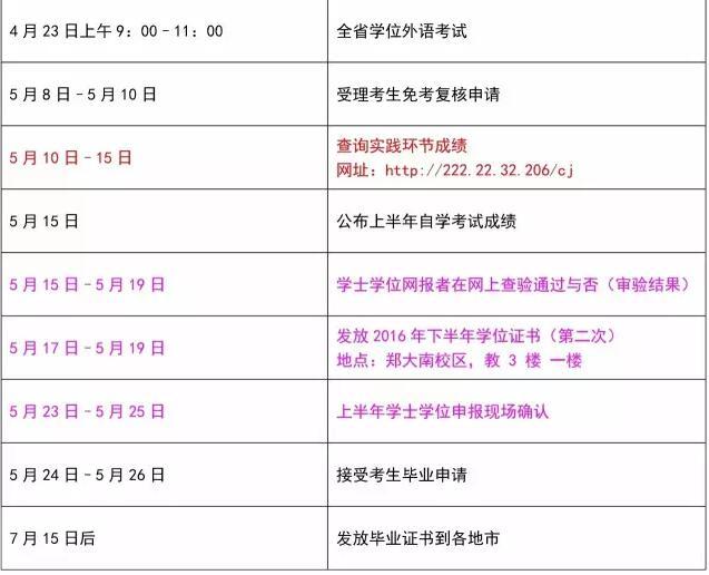2017年上半年河南省及鄭州大學(xué)自學(xué)考試重大時(shí)間節(jié)點(diǎn)