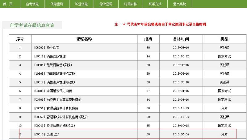 河南自考免考結(jié)果查詢