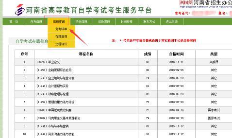 2017年下半年河南自學(xué)考試免考結(jié)果